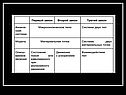 Формулировки законов Ньютона