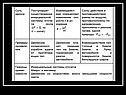 Формулировки законов Ньютона