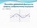 Записать уравнение функции по графику, изображенному на рисунке