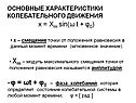 Xm – модуль максимального смещения точки от положения равновесия