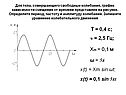 График зависимости смещения от времени