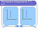 Изотерма в координатах
