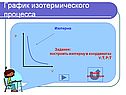 График изотермического процесса