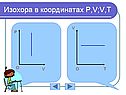 Изохора в координатах