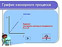 График изохорного процесса