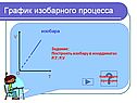 График изобарного процесса