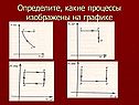Определите, какие процессы изображены на графике