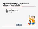 Графическое представление газовых процессов