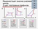 Анализ участков цикла