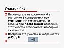 Участок отображает изобарное сжатие газа
