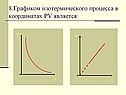 Графиком изотермического процесса в координатах PV является