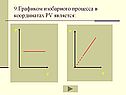 Графиком изобарного процесса в координатах PV является