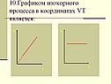 Графиком изохорного процесса в координатах VT является