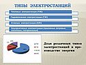 Типы электростанций