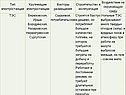 Тип электростанций