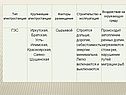 ГЭС