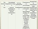 Крупнейшие электростанции