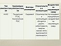 Факторы размещения