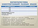 Характеристика электростанций разных видов