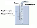 Воздух