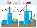 Водяной насос