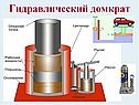 Гидравлический домкрат