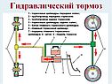 Гидравлический тормоз