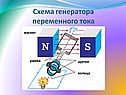 График переменного тока