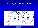 Цена деления