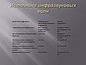 Источники инфразвуковых волн