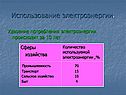 Использование электроэнергии