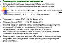Промышленное производство электроэнергии В эпоху индустриализации