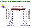 Схема передачи электроэнергии