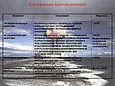 Классификация ядерных реакторов