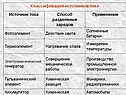 Классификация источников тока