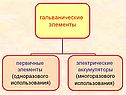 Источники тока