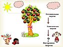 Изменение внутренней энергии