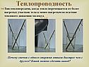 Теплопроводность