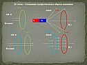 IV этап – Создание графического образа явления