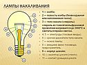 Характеристика энергосберегающих ламп