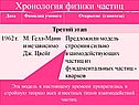 Модель строения