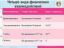 Фотоны