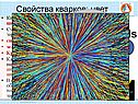 Цвет