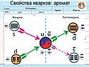 Поколение