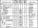 Классы элементарных частиц