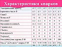 Характеристики кварков