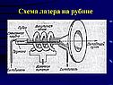 Схема лазера на рубине