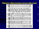 Процесс образования каскада фотонов
