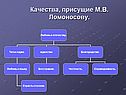 Качества, присущие М.В. Ломоносову