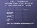 Провести сравнительно-сопоставительный анализ творчества поэтов
